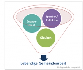 Bild Spenden / R. Reitz